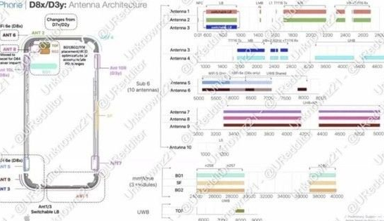 无锡苹果15维修中心分享iPhone15系列配置怎么样